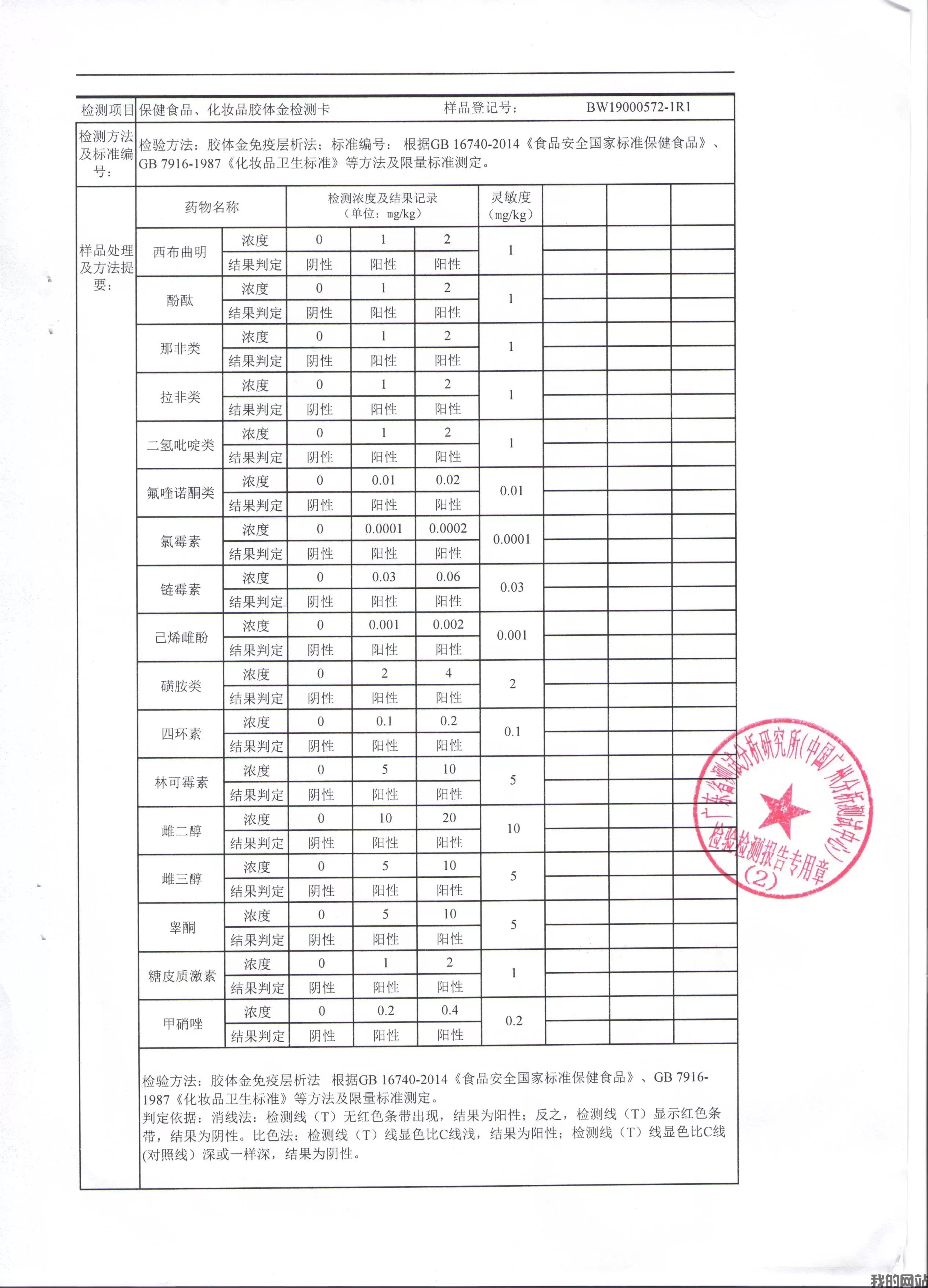 保化类胶体金卡检测报告4.jpg