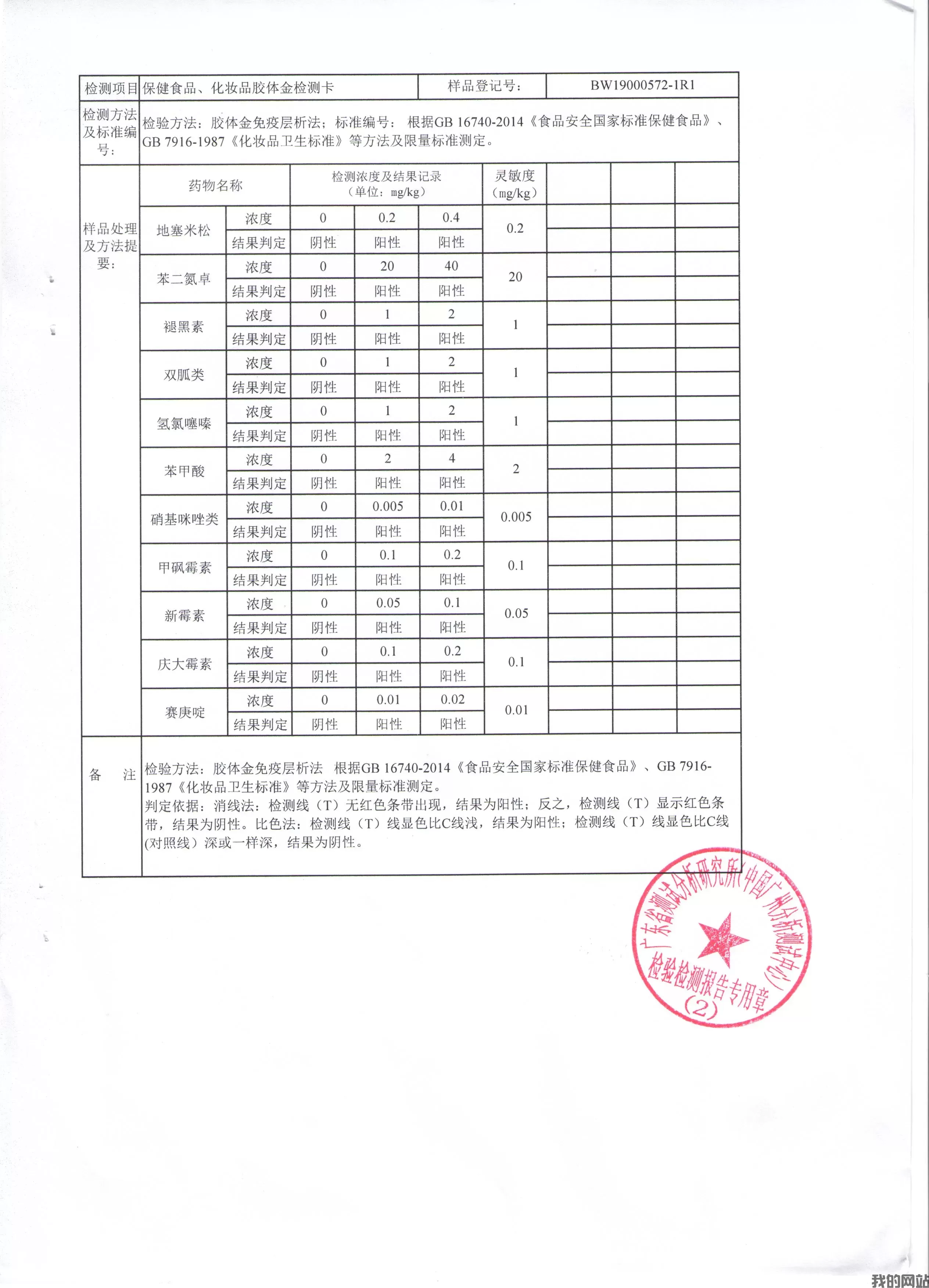 保化类胶体金卡检测报告5.jpg