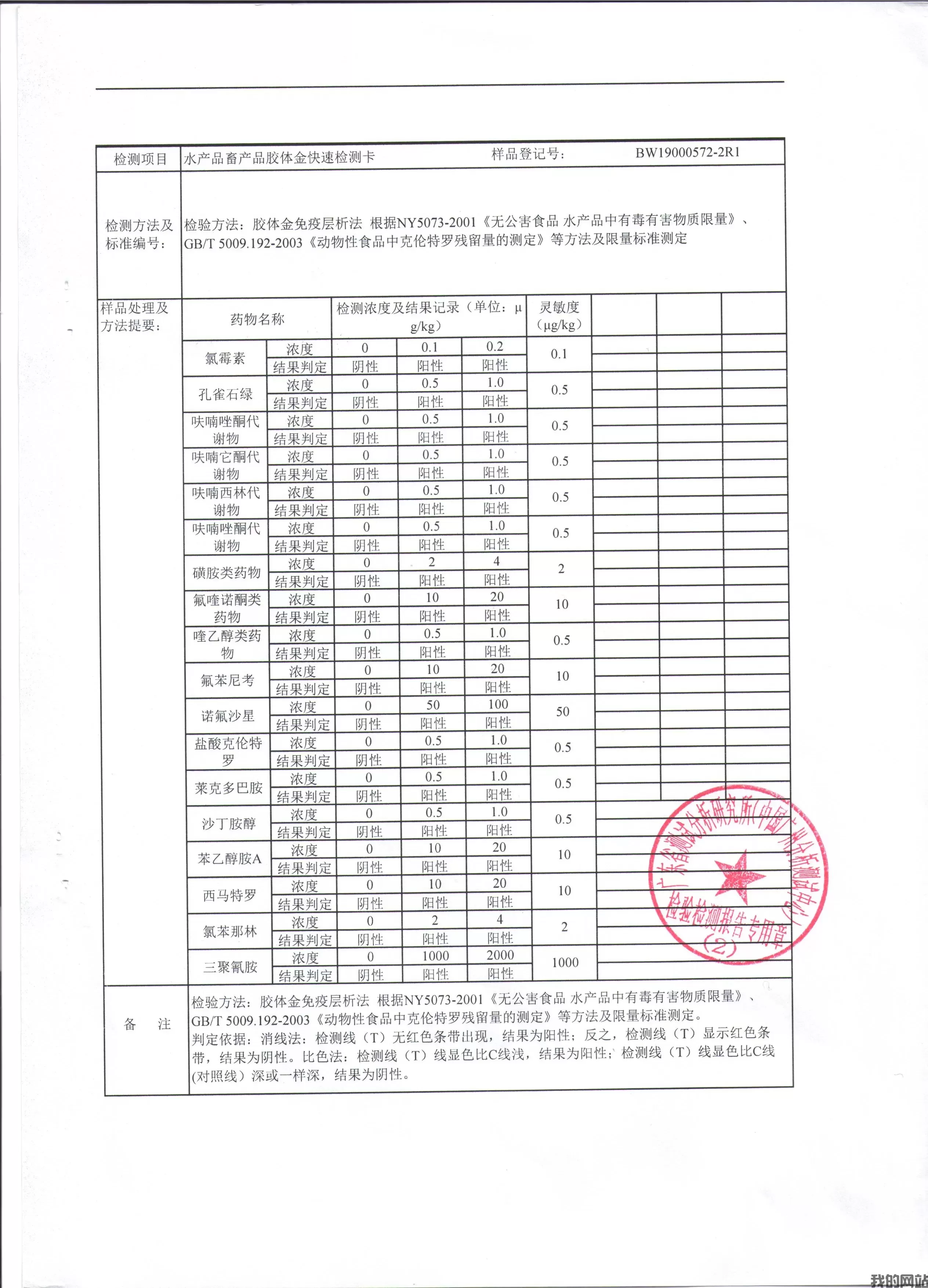 水产品畜产品胶体金卡检测报告4.jpg