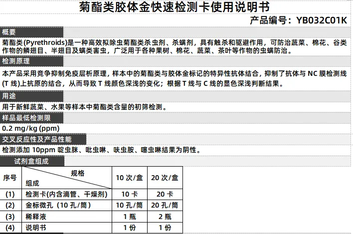 菊酯类胶体金快速检测卡使用说明书