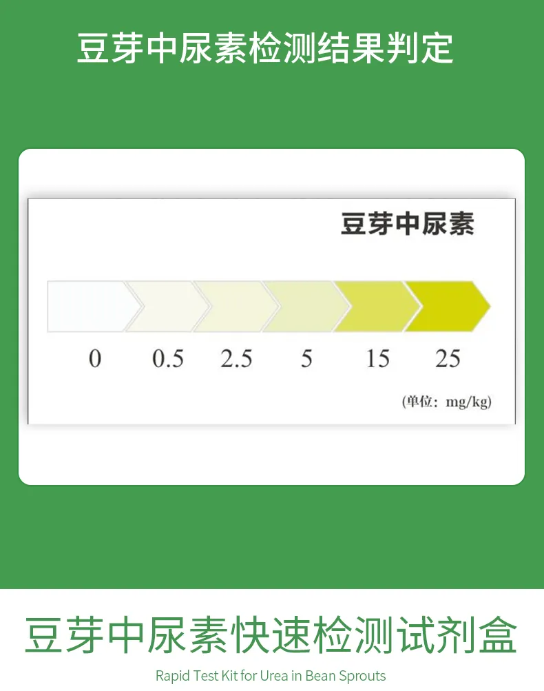 豆芽中尿素-详情-绿-_04.jpg